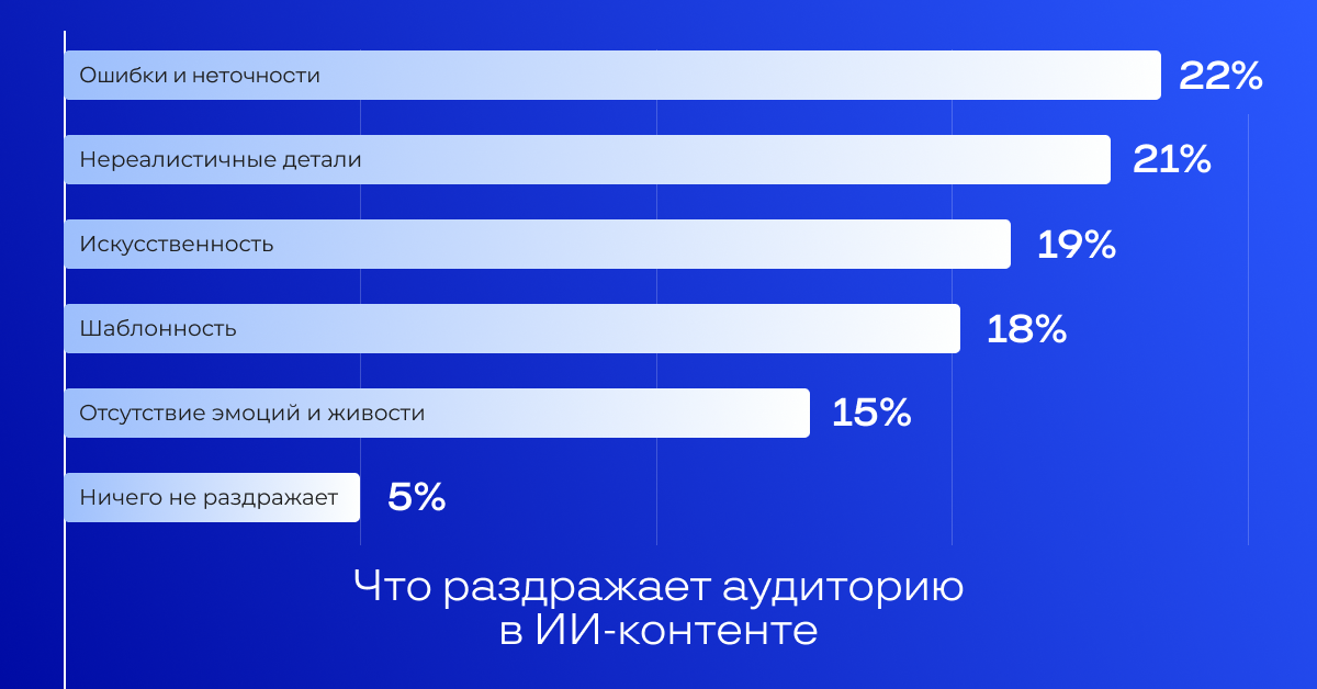 Что раздражает в ИИ-контенте Что раздражает в ИИ-контенте