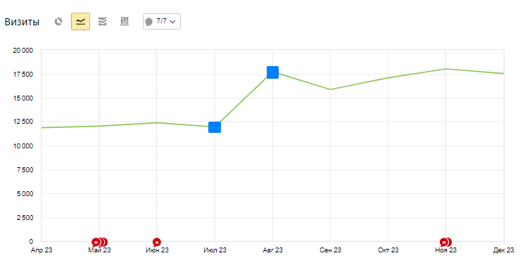 Результаты эксперимента