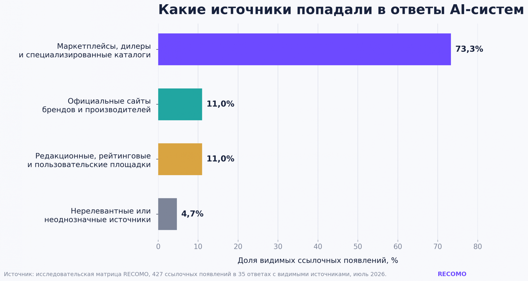 Распределение источников Распределение источников