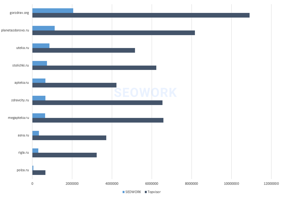 CTR в SEO Services