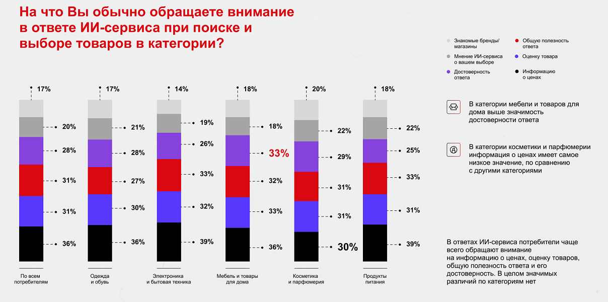 На что обращаете внимание в ответах ИИ 