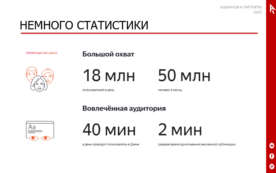 Статистика Яндекс.Дзена