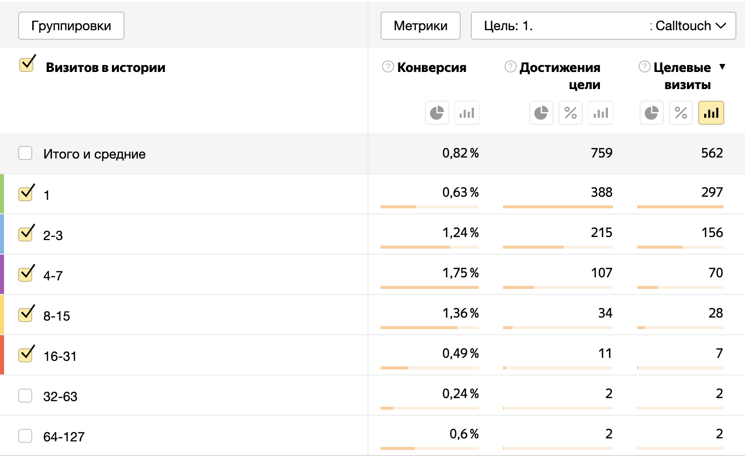 Групповые посещения