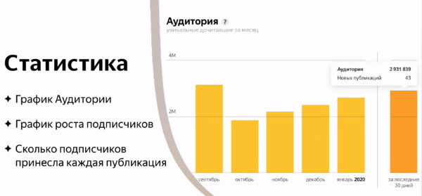 Статистика Яндекс.Дзена
