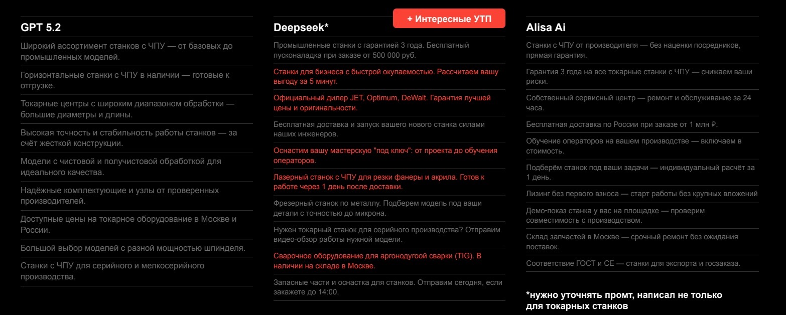Анализ объявлений конкурентов