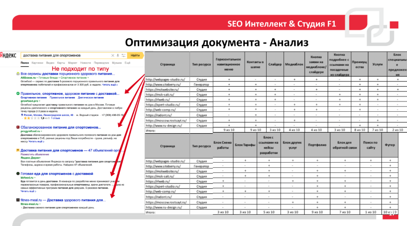 Эффективность SEO работ на реальных кейсах