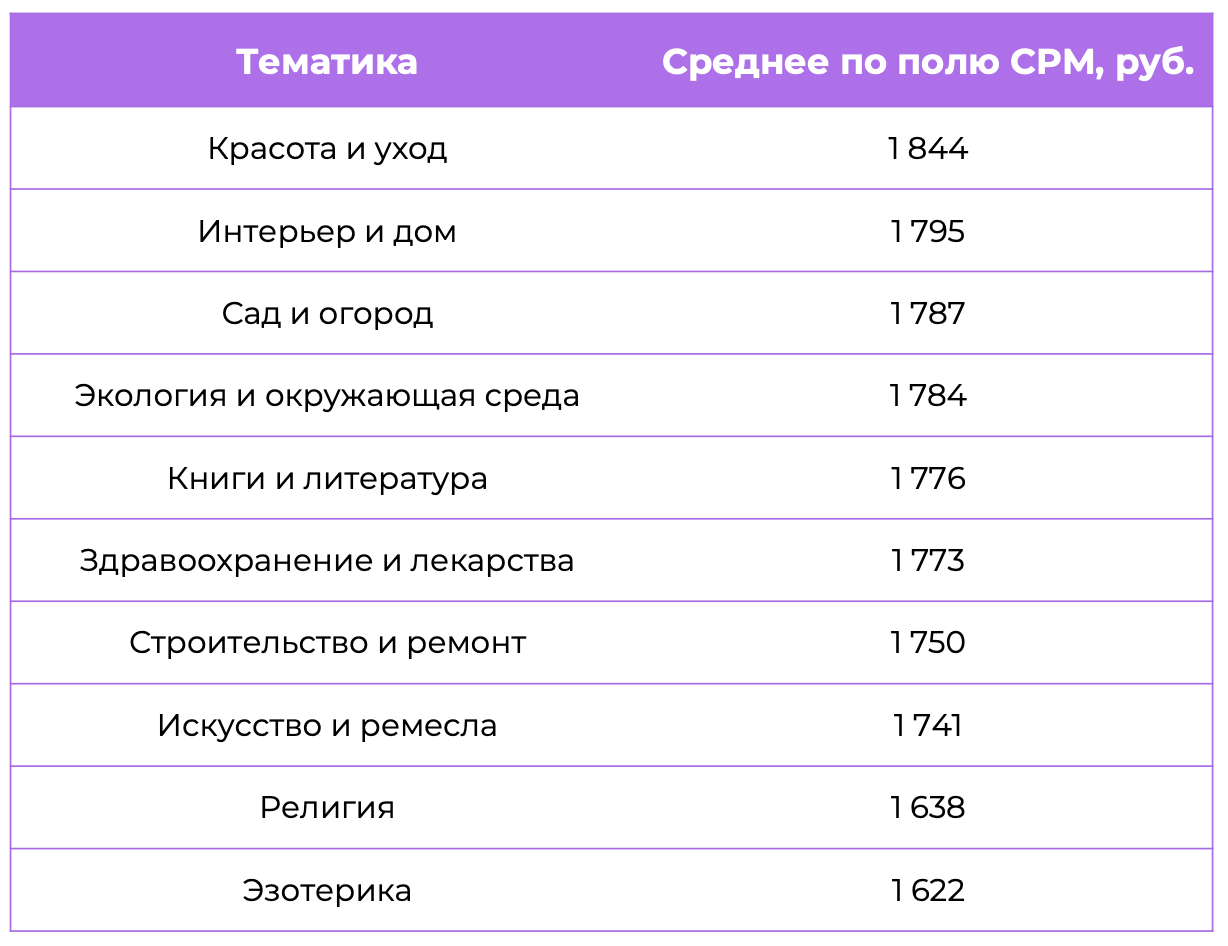 Бенчмарки Telegram