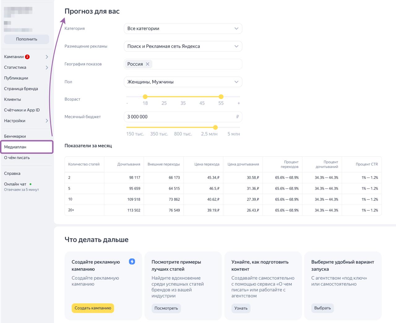 Медиаплан на ПромоСтраницах
