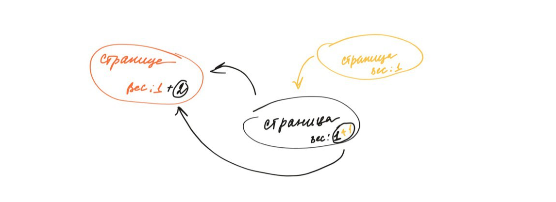 Принцип работы ссылочного веса