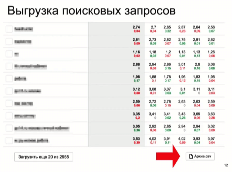 Выгрузка поисковых запросов.png