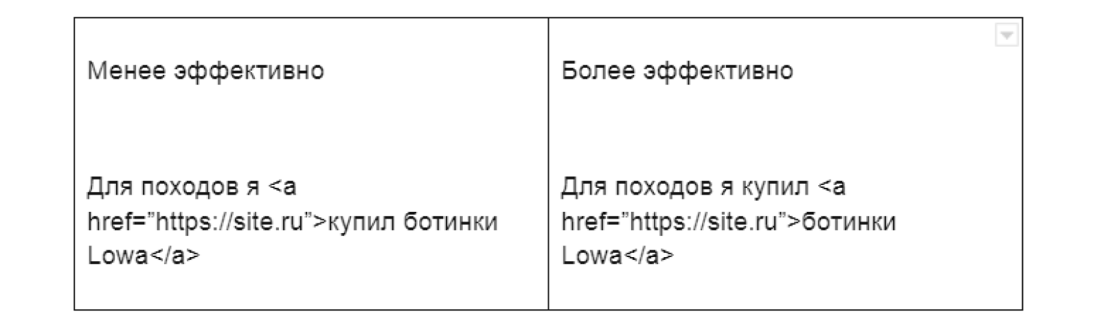 Анкоры