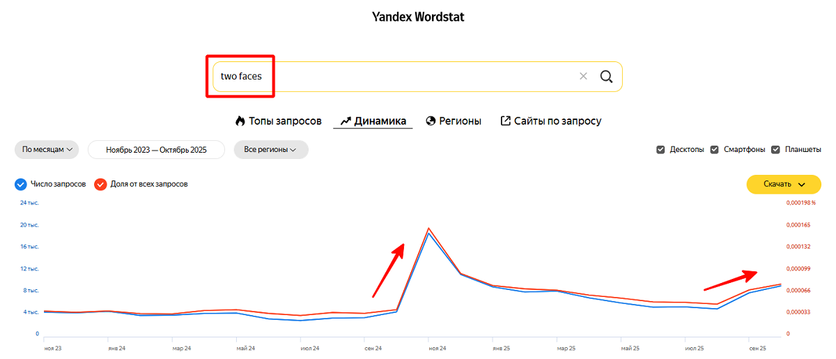 Пример динамики спроса