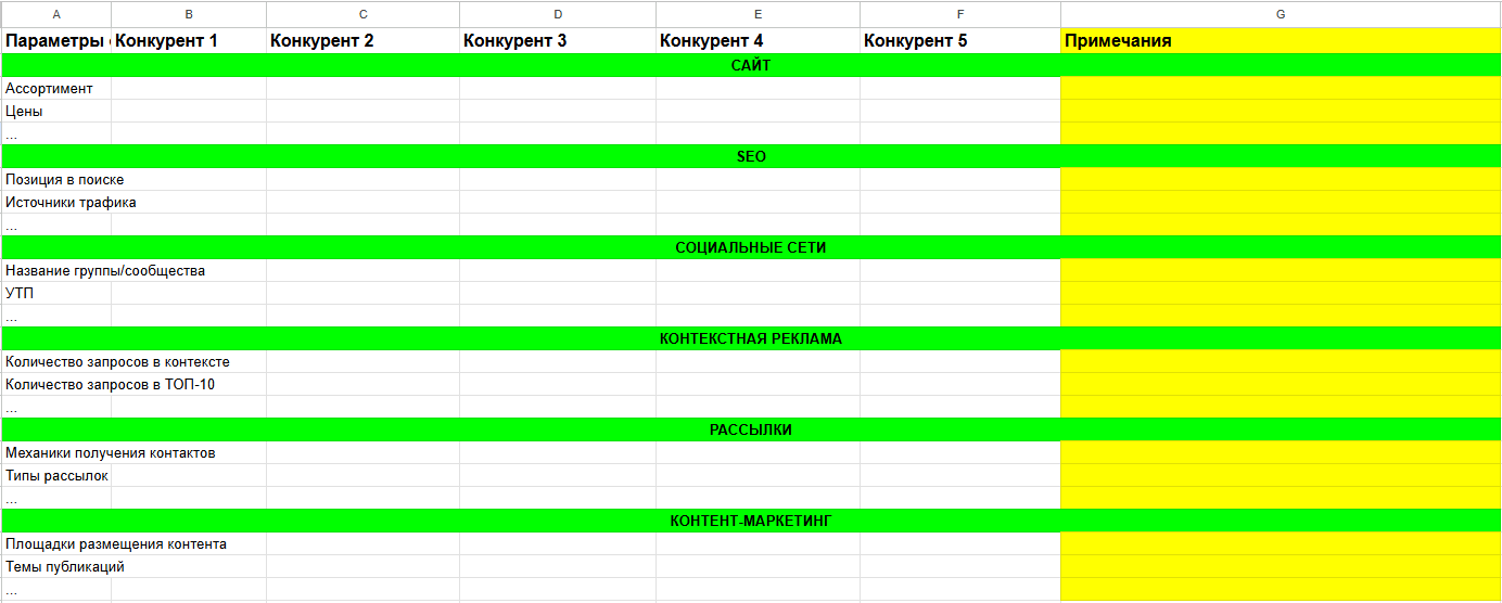 Анализ конкурентов Анализ конкурентов