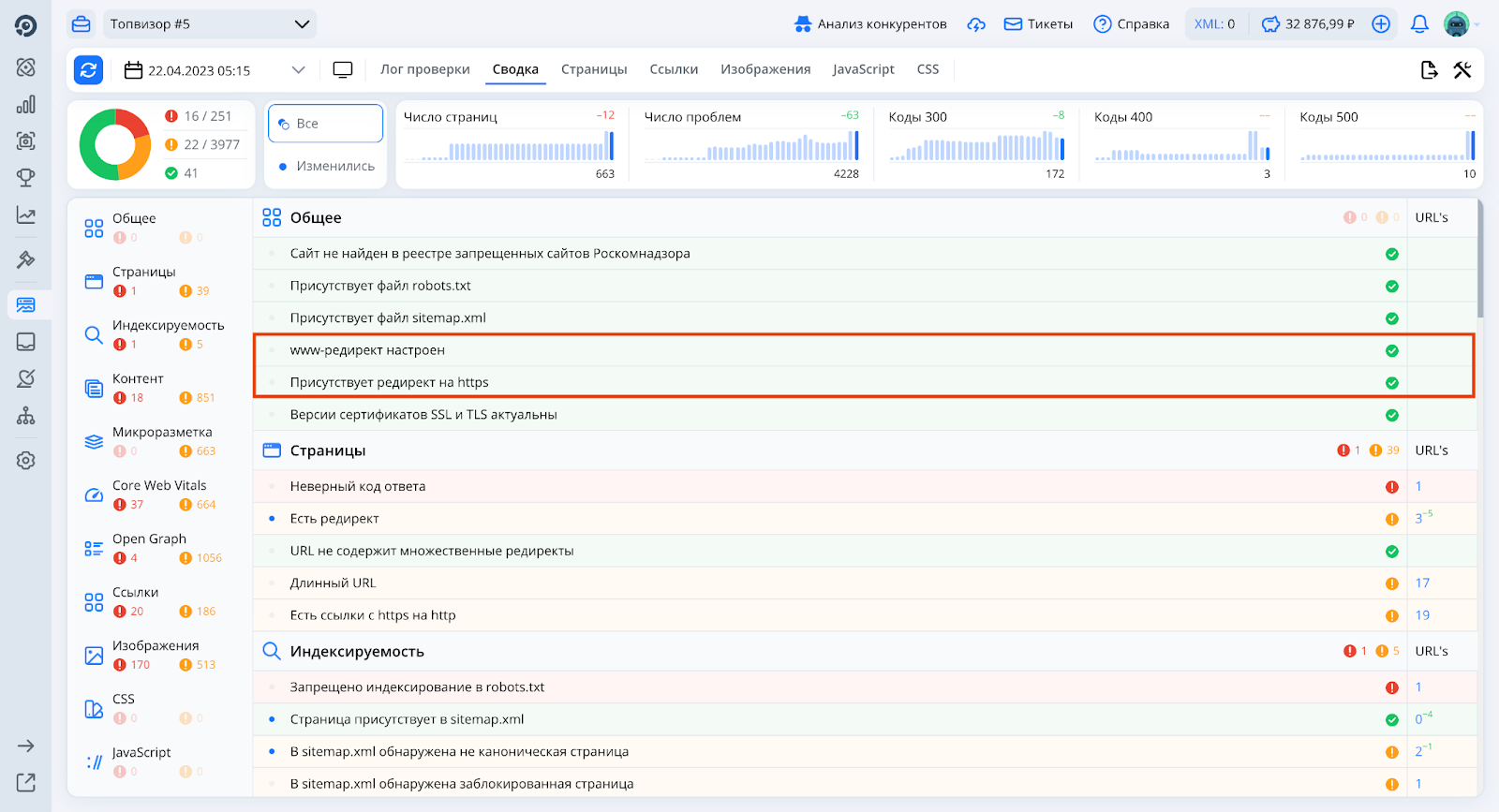 Аудит сайта Аудит сайта