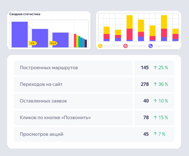 Продвижение в Яндекс Картах