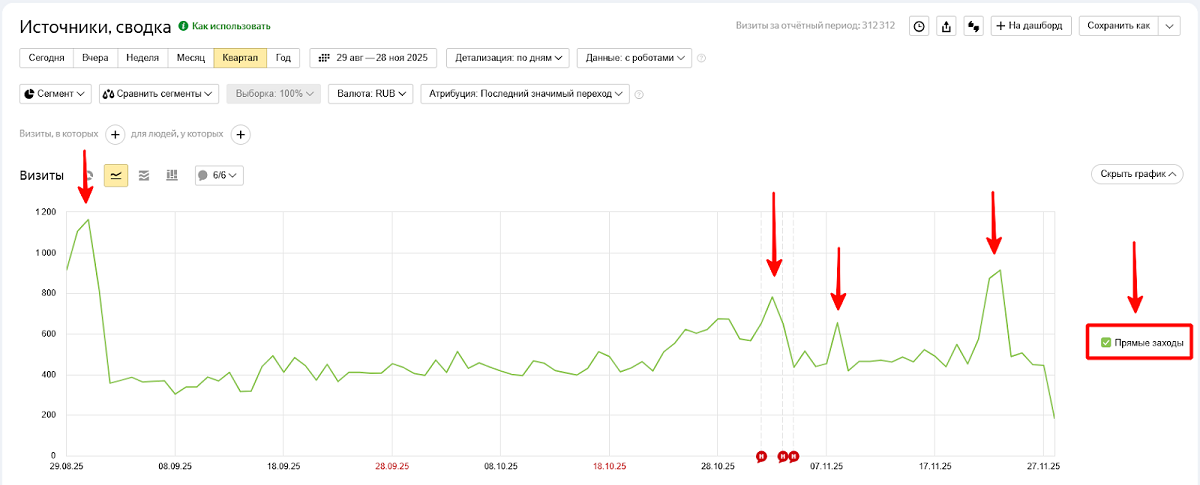Примеры пиковых значений прямых заходов 
