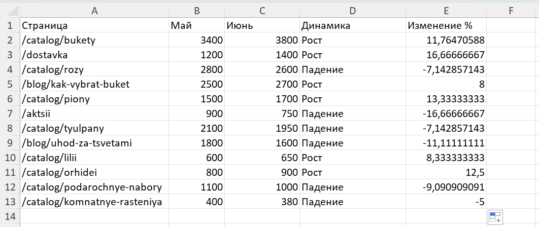 Excel Excel