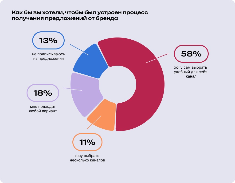 Продажи в России Продажи в России
