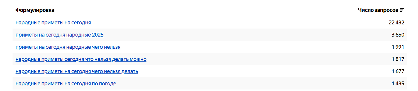 Спрос на народные приметы по данным Вордстат