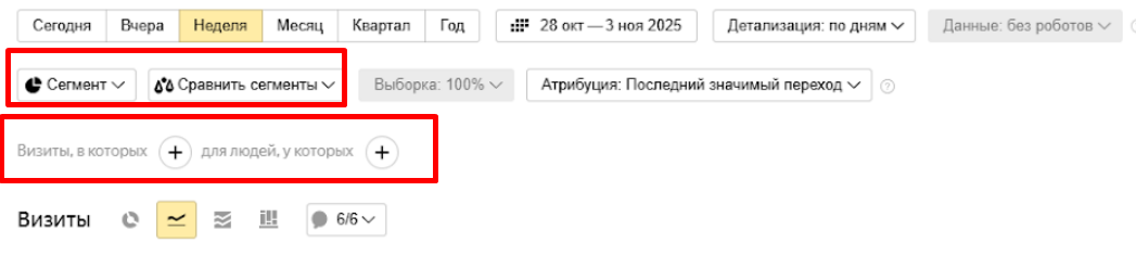 Яндекс Метрика