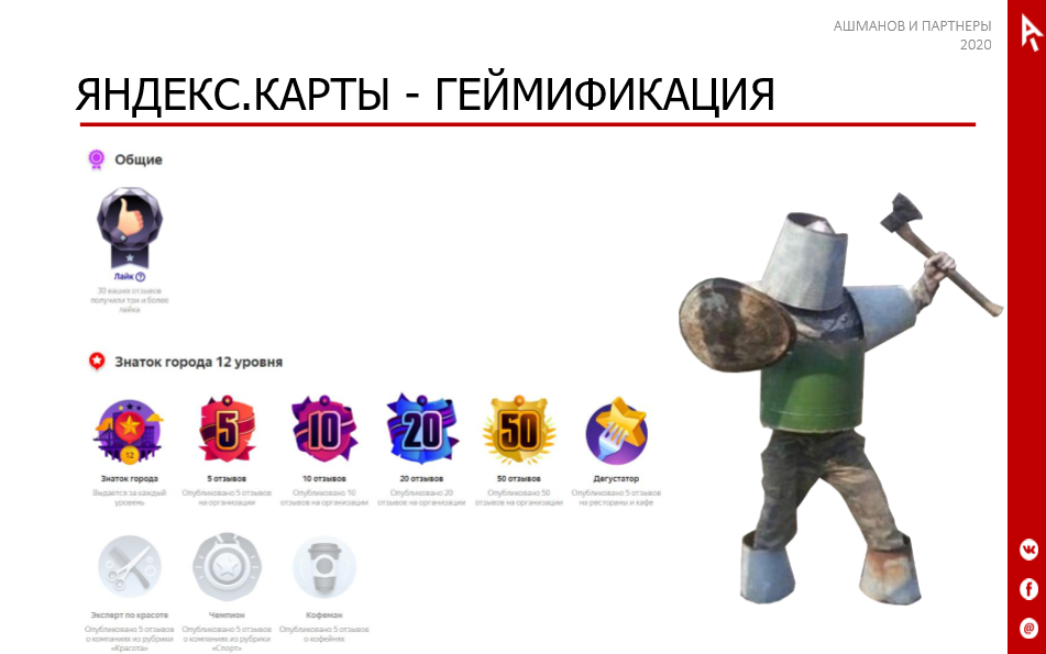 Геймификация на Яндекс.Картах