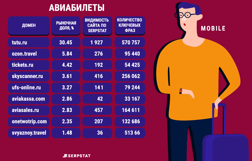 Авиабилеты - мобайл Авиабилеты - мобайл