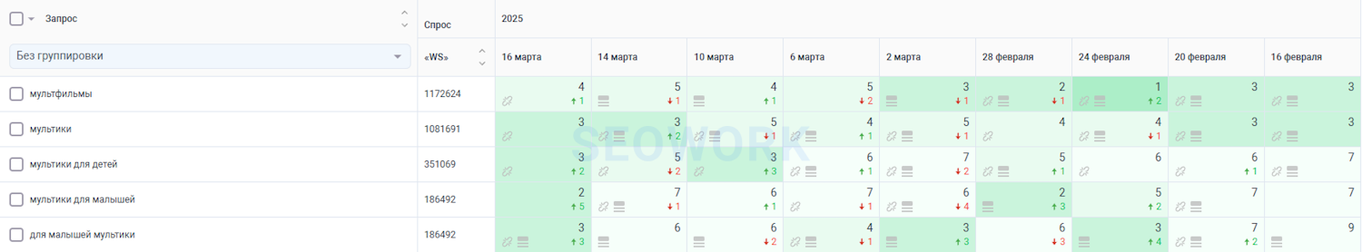 Позиции сайта