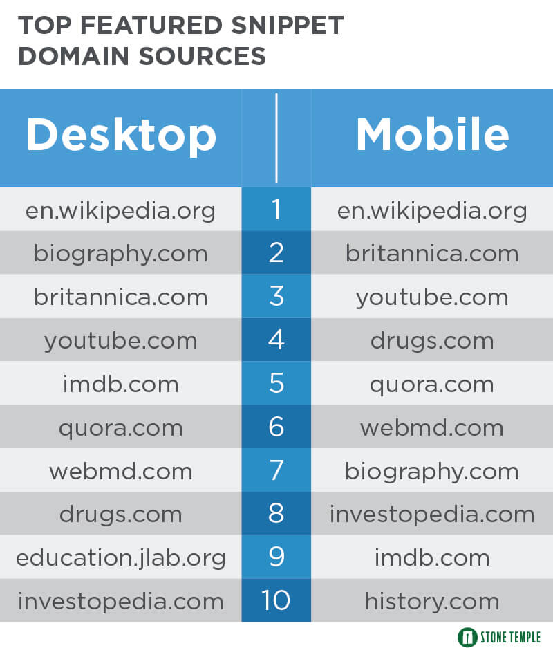 top-featured-snippet-domain-sources.jpg
