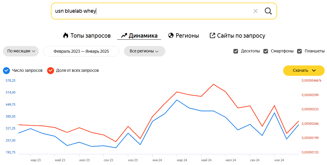 Продвижение в соцсетях