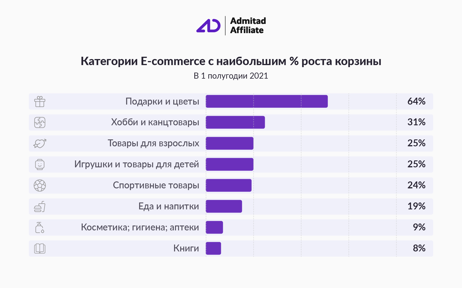 Категории товаров