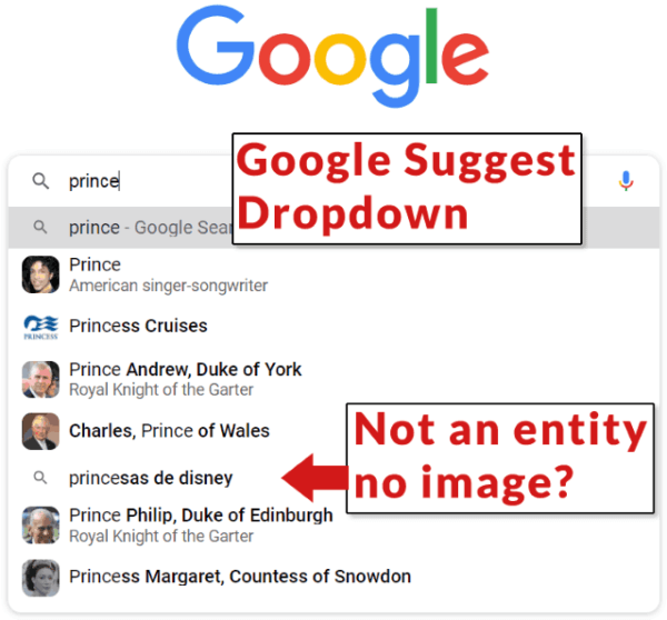 Google тестирует показ миниатюр изображений в результатах основного поиска и в выпадающем списке Google Suggest