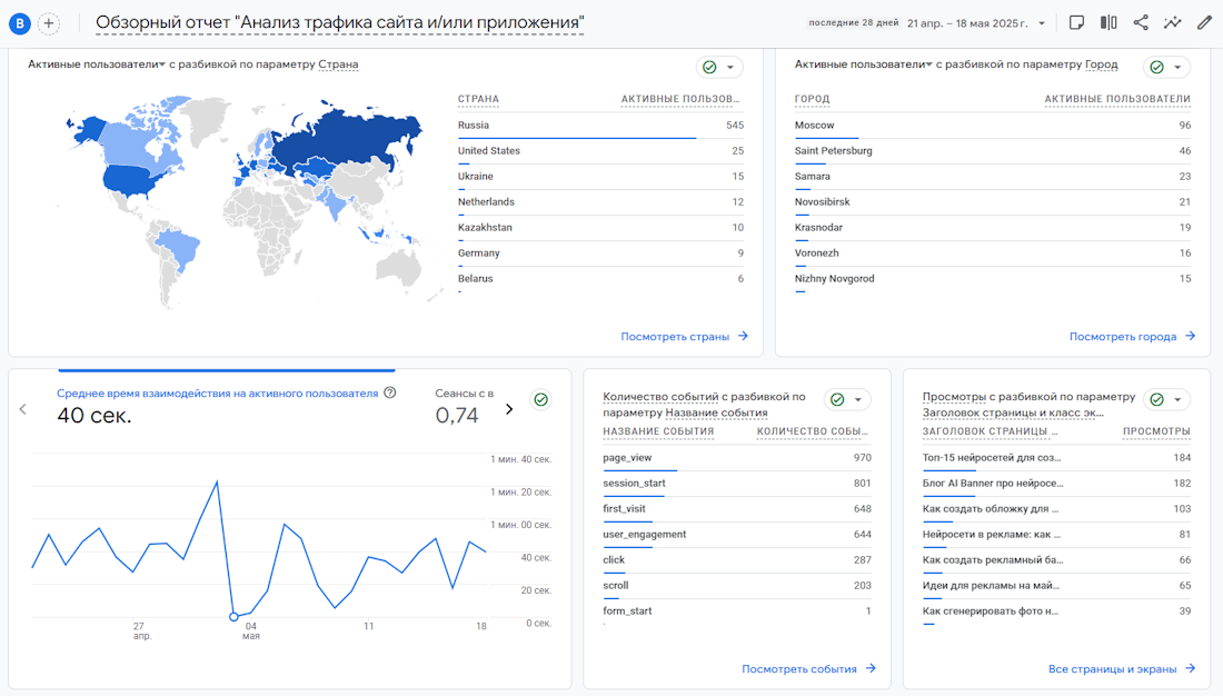 Обзорный отчет с анализом трафика в GA4