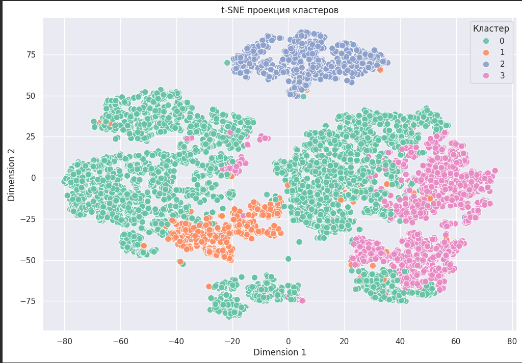 Классификация и кластеризация