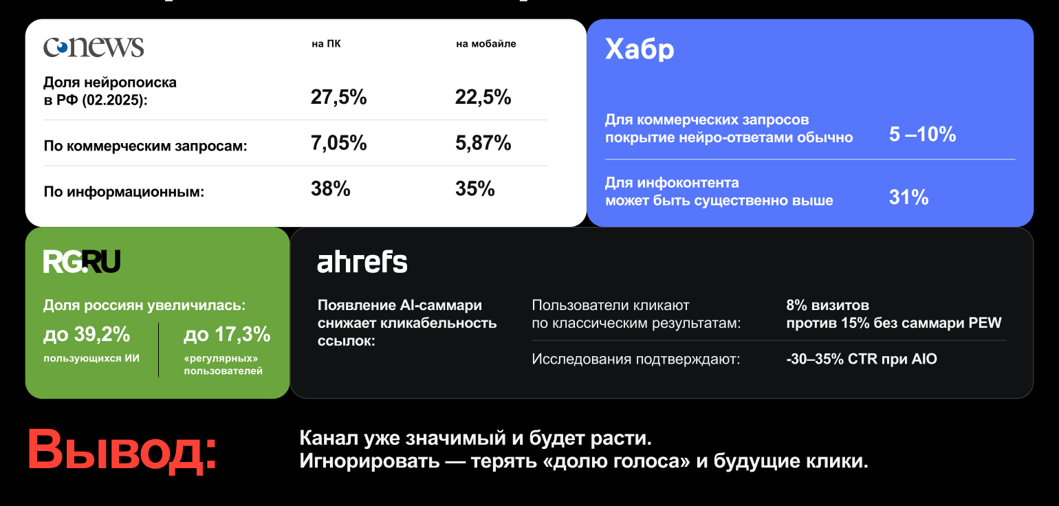 Нейроответы в поиске