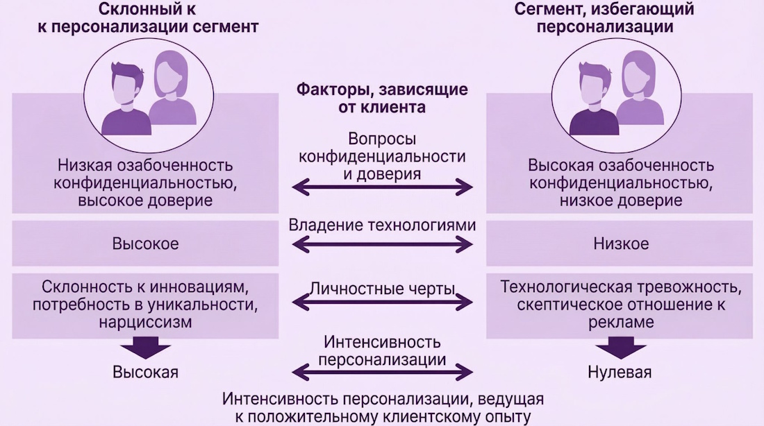 Влияние внутренних барьеров на готовность покупателя Влияние внутренних барьеров на готовность покупателя