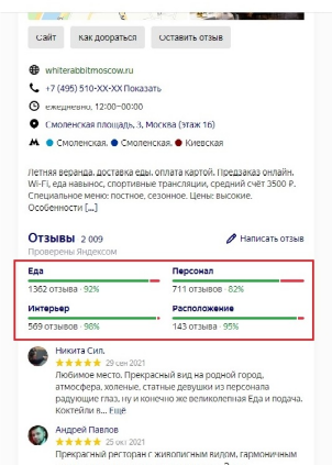 Отзывы в выдаче Яндекса