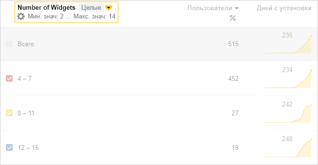 Яндекс добавил в AppMetrica отслеживание пушей