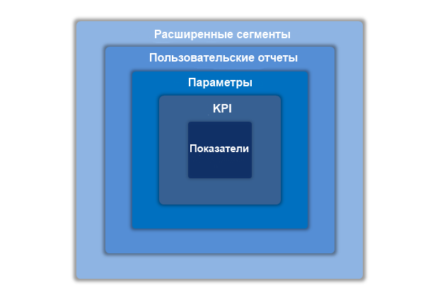 metrics_kpis_dimensions_custom_reports_advanced_segmentation.png