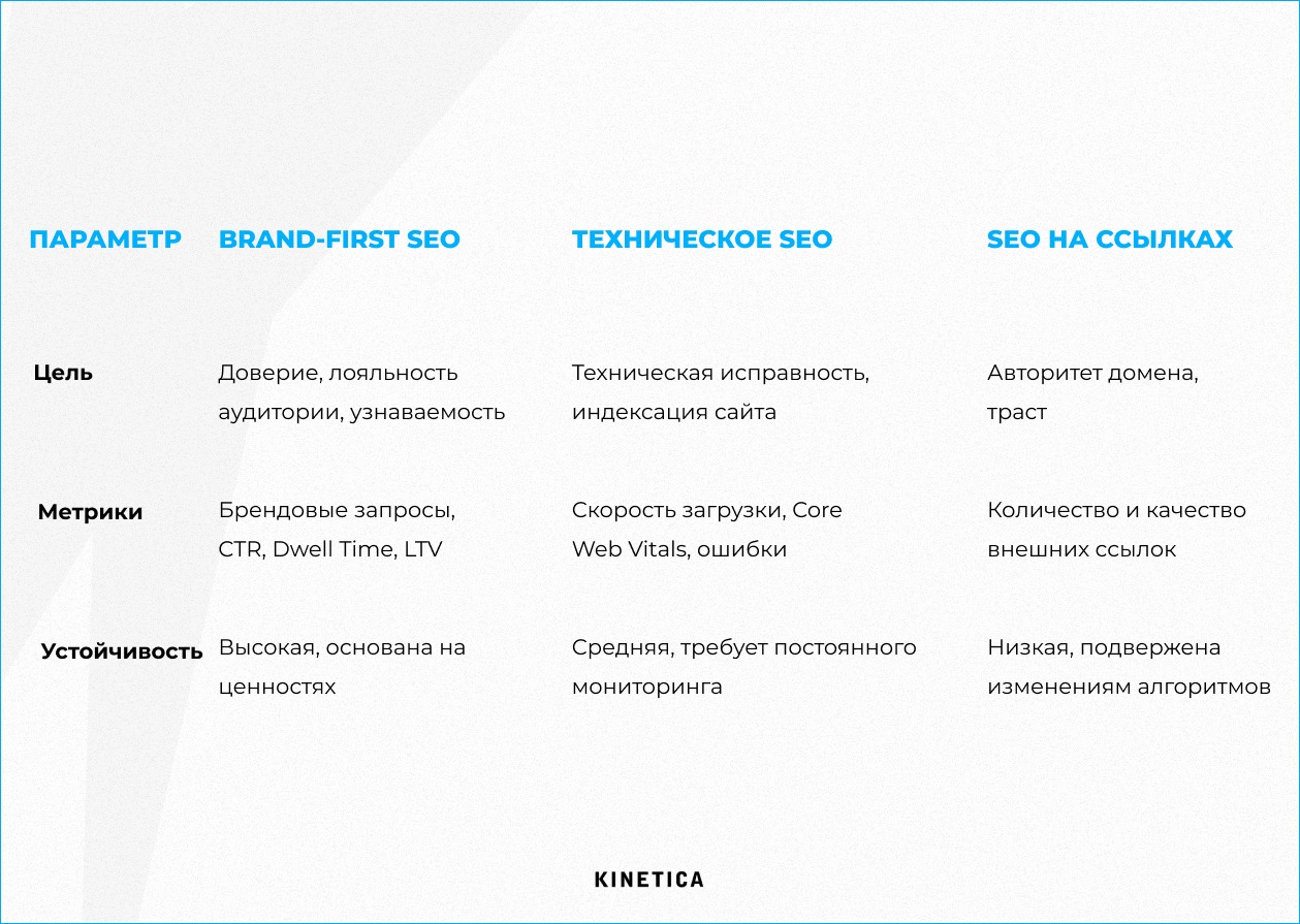 Поисковая оптимизация
