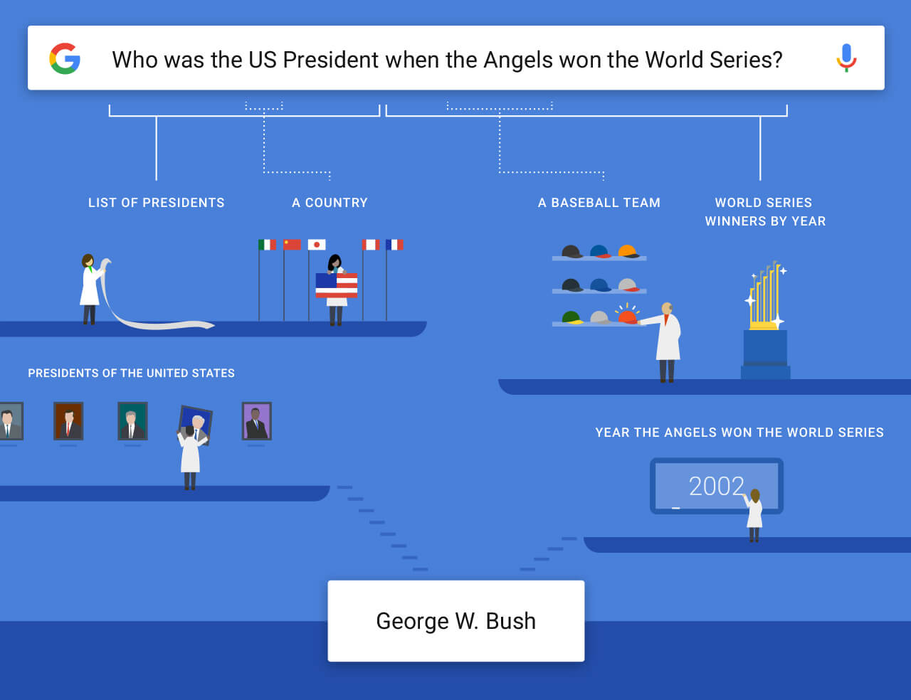 How the Google app understands complex questions.jpg