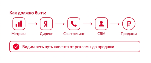 Прозрачная воронка продаж производителя