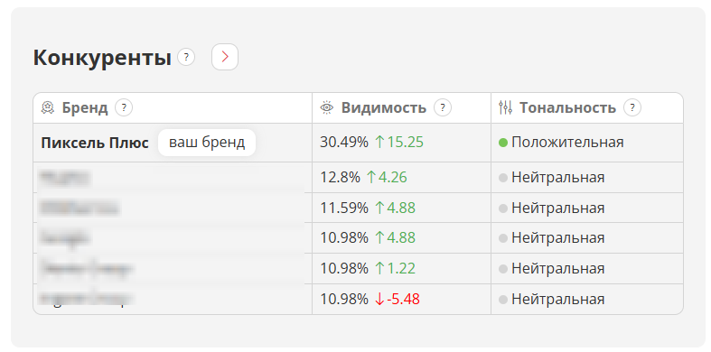 Конкуренты