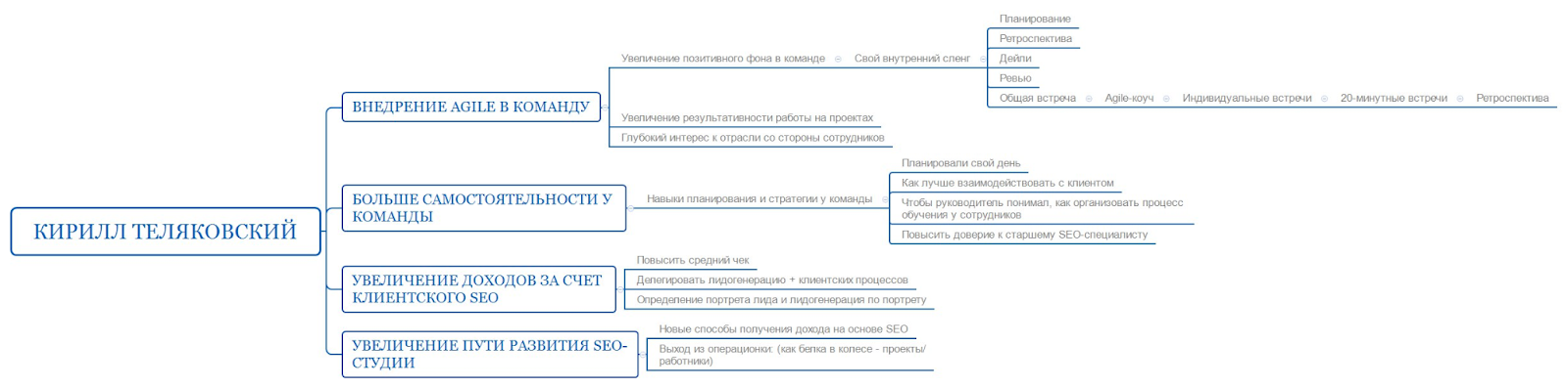 План работы