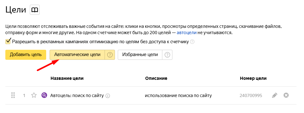 Яндекс Метрика Яндекс Метрика
