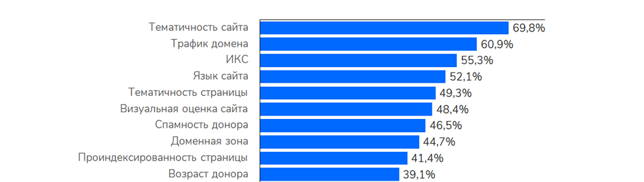 Что важно при продвижении сайта