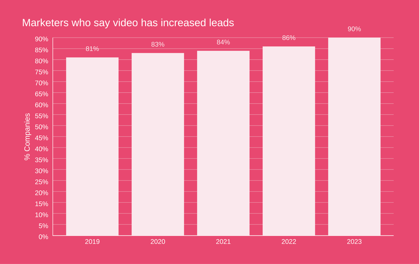 Статистика видеомаркетинга