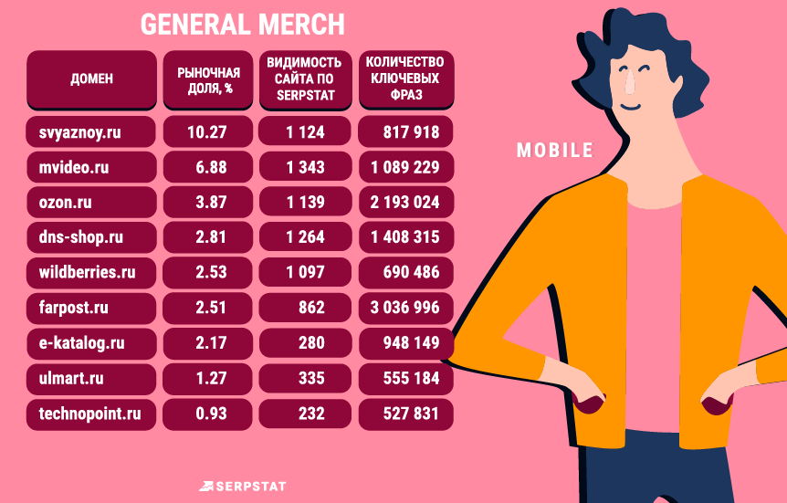 General merch - мобайл General merch - мобайл