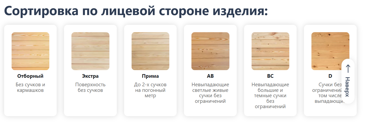 Информация на сайте