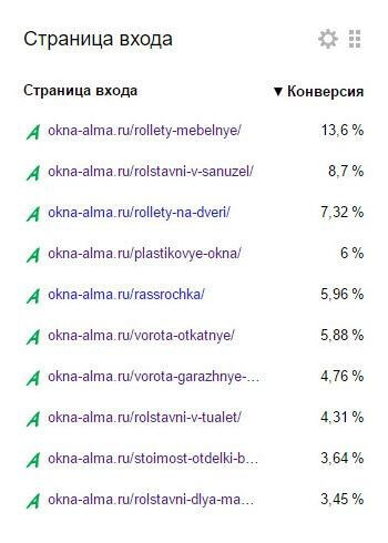 SEO-opit: kak vivesti sayt iz-pod Minusinska i uveli4it' trafik v 6 raz