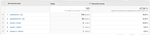 Небольшой гайд по «многоуровневым» отчетам в Google Analytics 5.png
